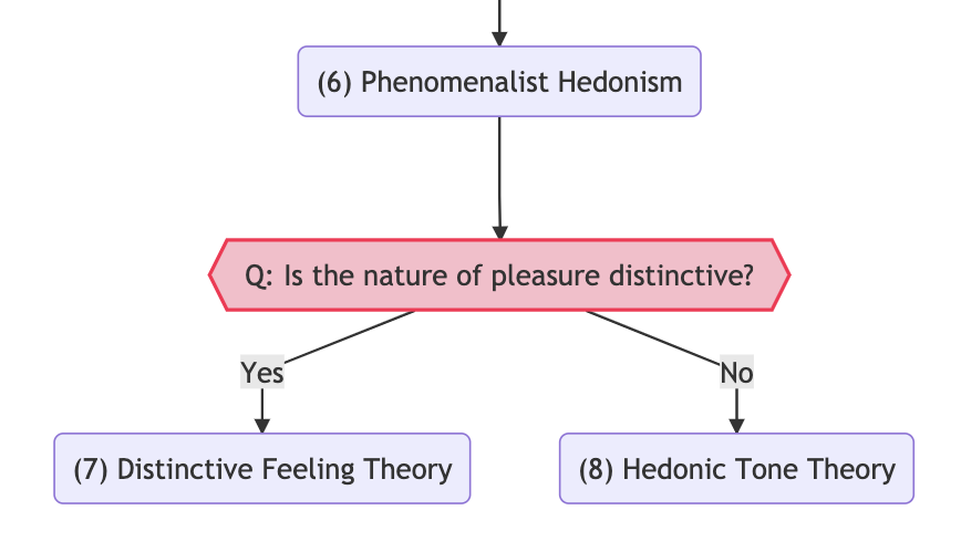 Is pleasure a distinctive feeling?
