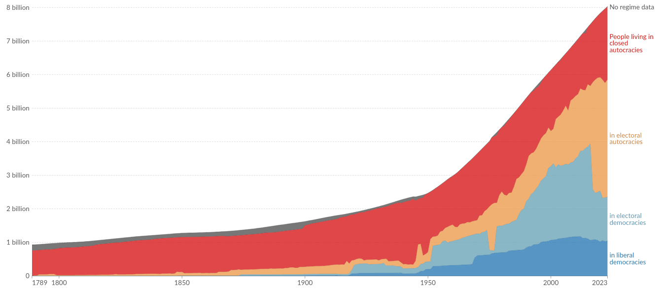 Democratic Decline