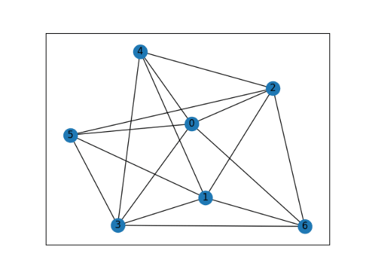 Gráfico, Gráfico radial

Descripción generada automáticamente