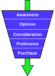 Image result for sales funnel