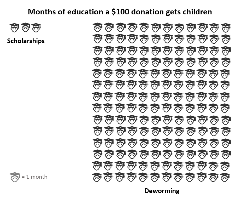 cost effectiveness of deworming