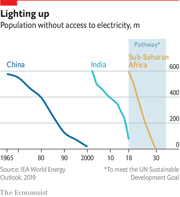 More than half of sub-Saharan Africans lack access to electricity