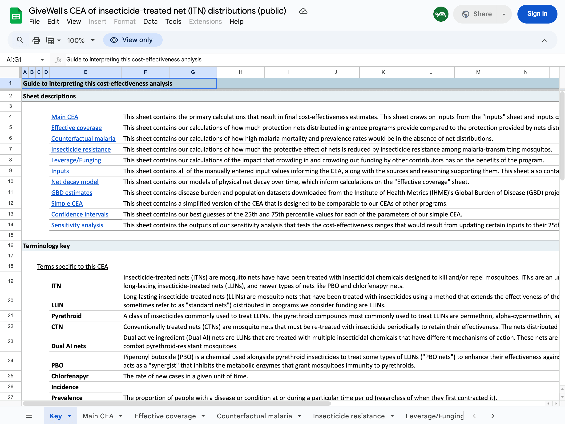 GiveWell's AMF cost-effectiveness spreadsheet showing multiple sheet tabs and terminology definitions