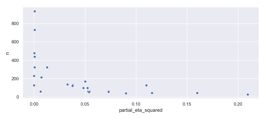 Funnel plot of disgust/cleanlinessstudies