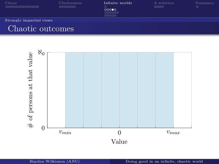 1400 Hayden Wilkinson ChaoticOutcomes2