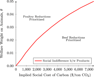 extended data figure 4
