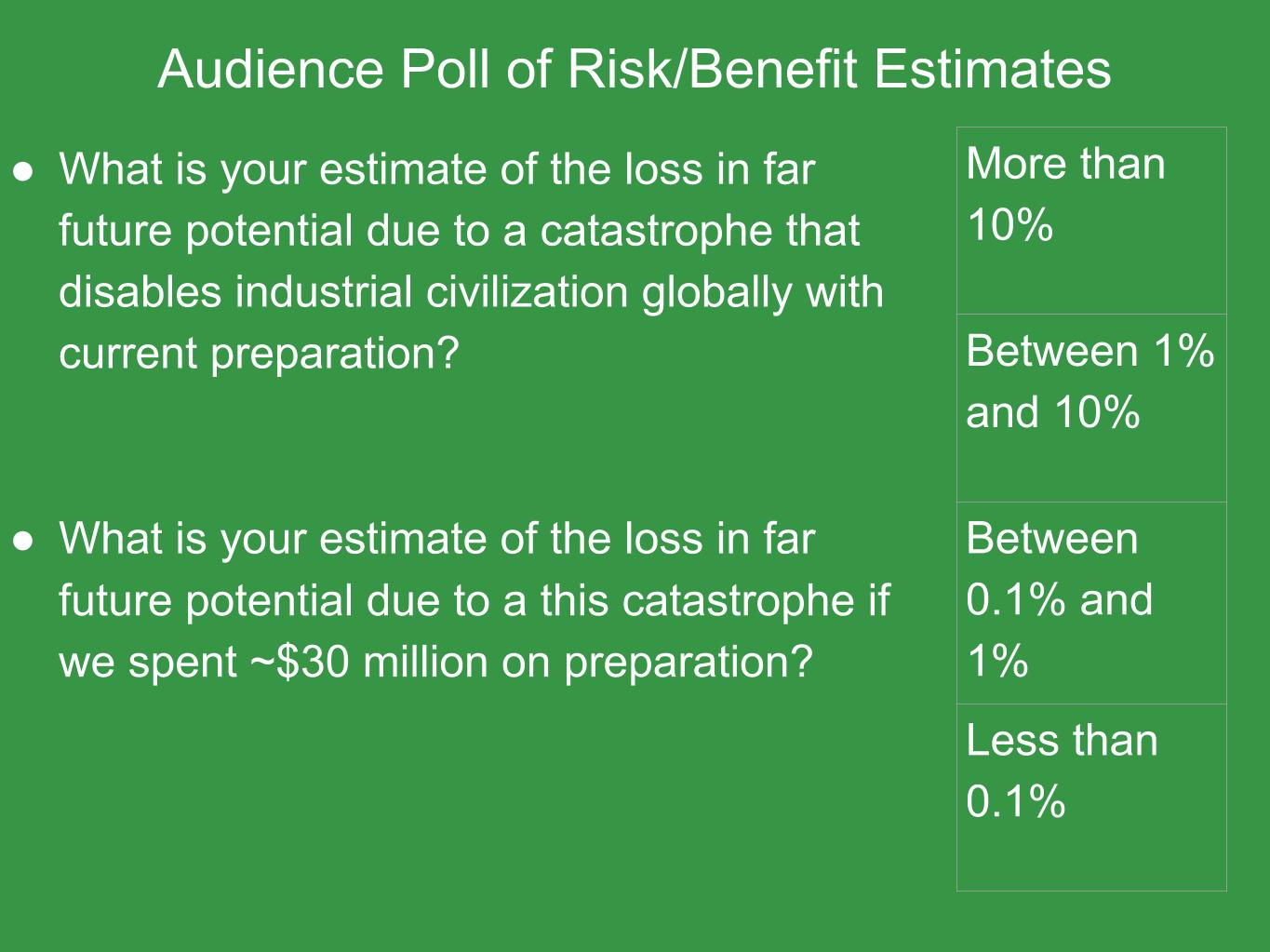 ALLFED Loss of Industry Lightning Talk (4)