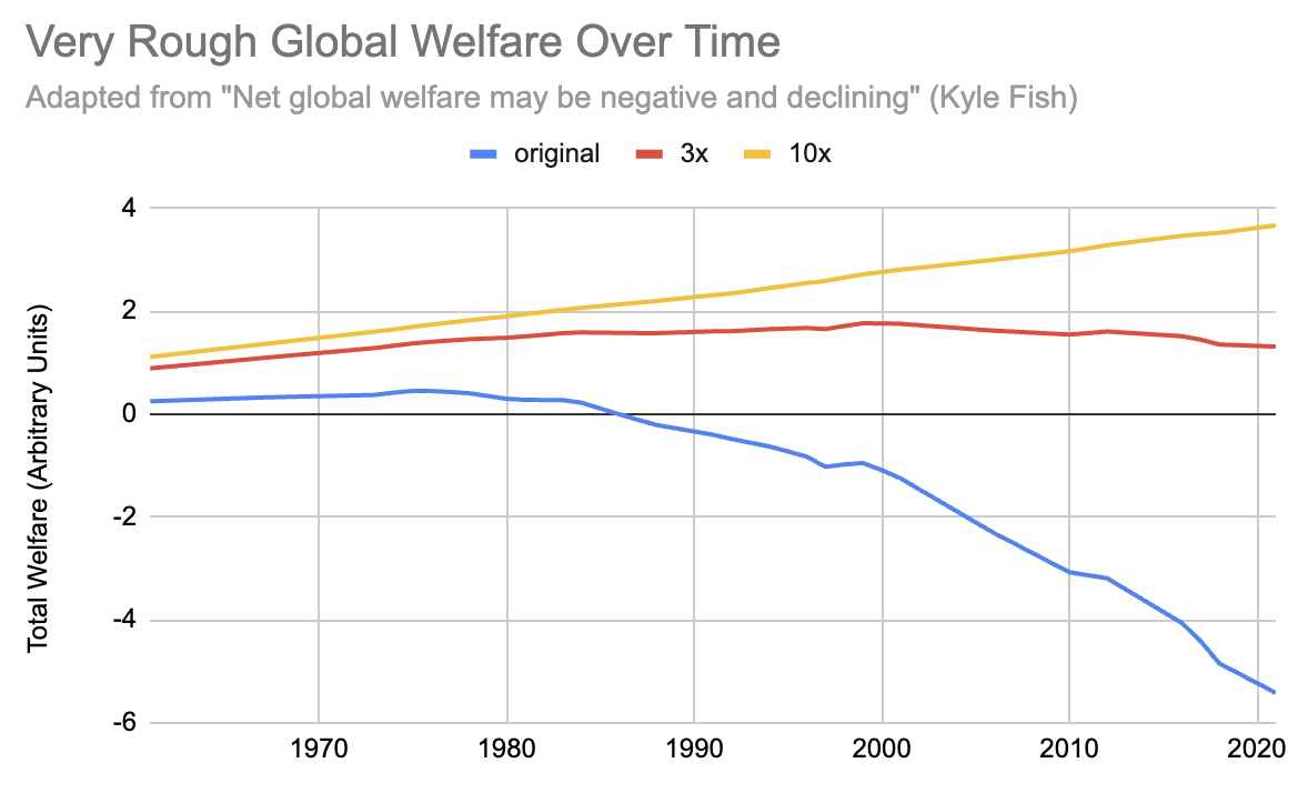 welfare chart