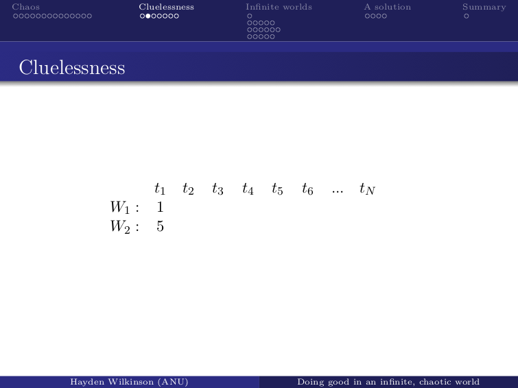 1400 Hayden Wilkinson clueless2