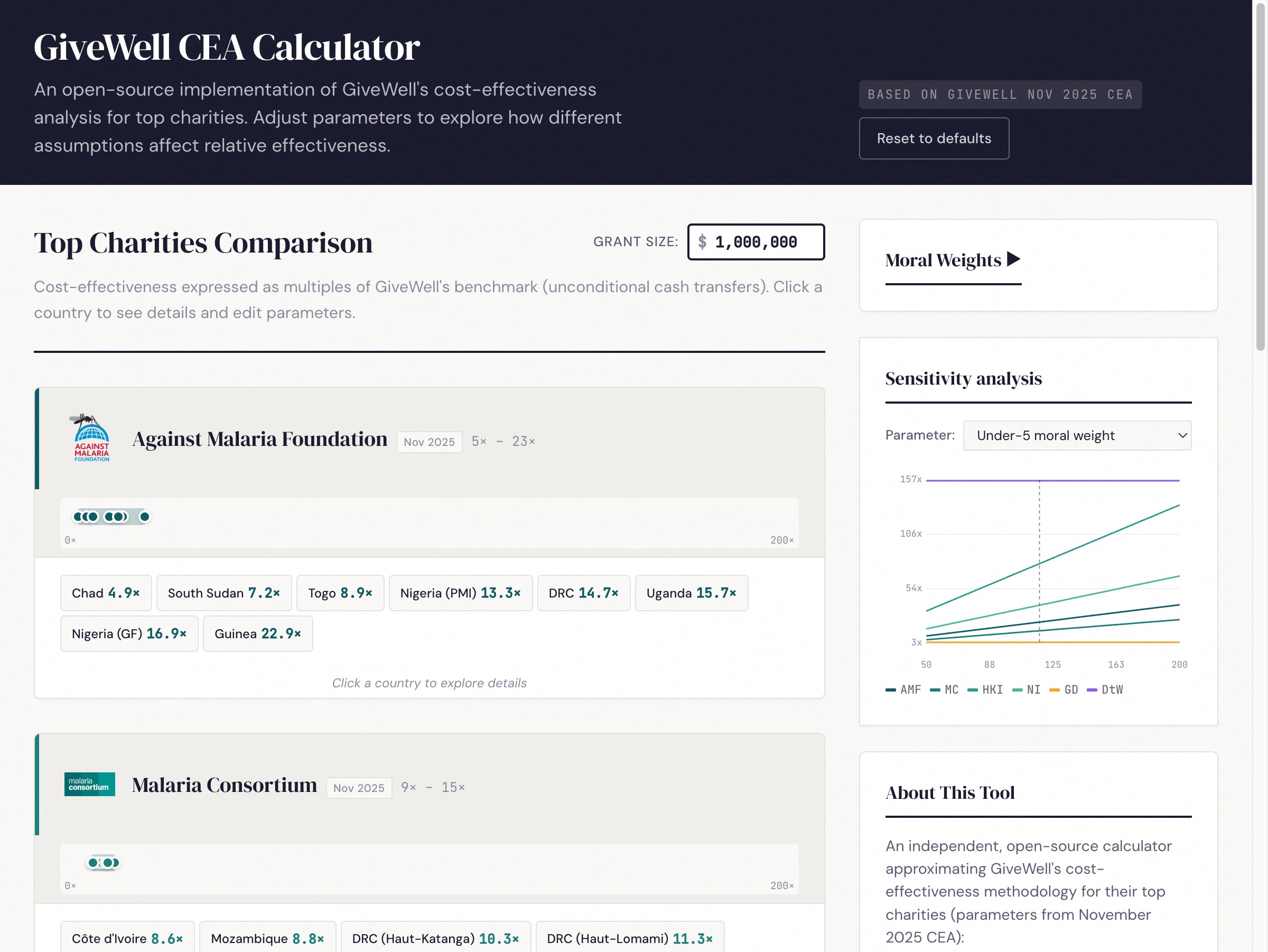 Overview showing all six charities with country-level cost-effectiveness ranges