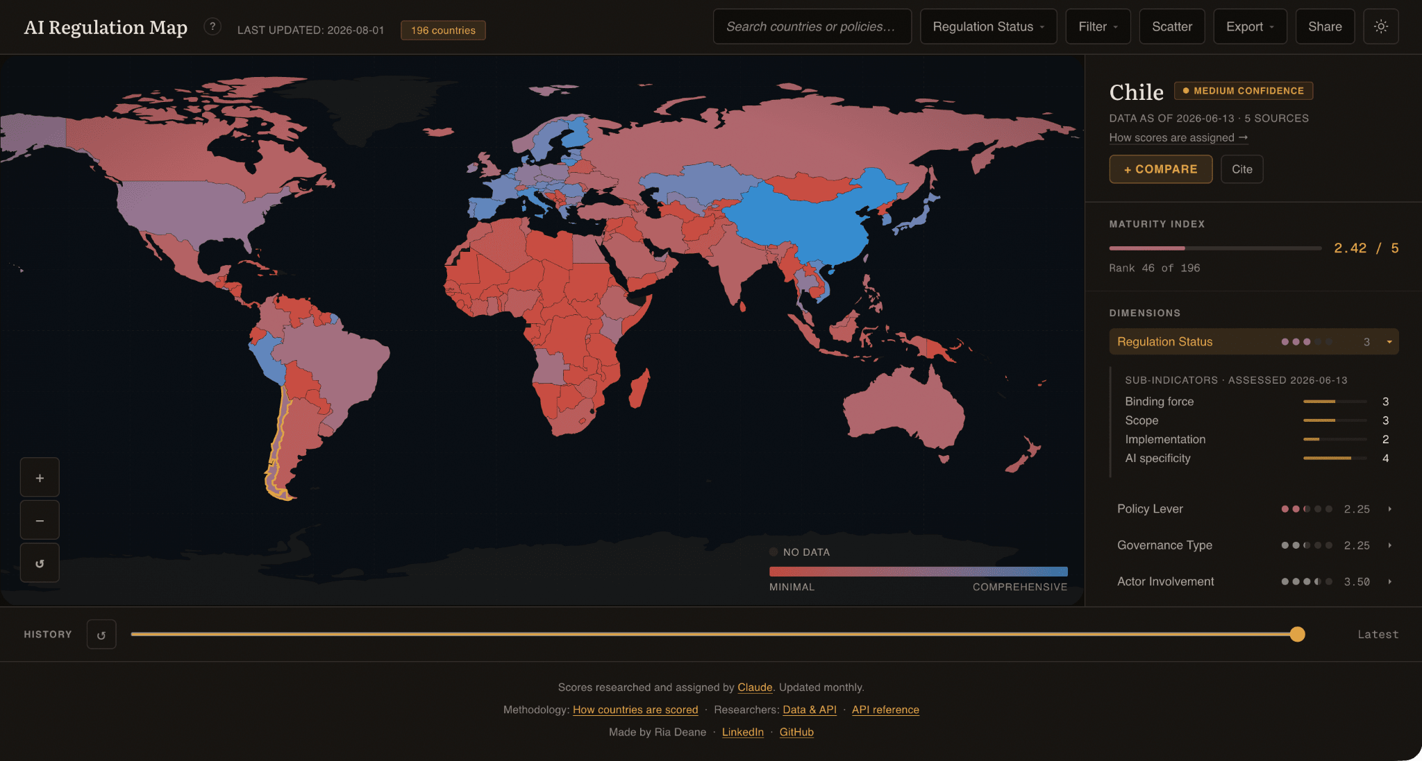 A screenshot of AI Regulation Map when "Chile" is selected, detailing it scores