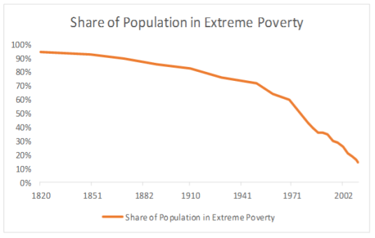 Share in Poverty