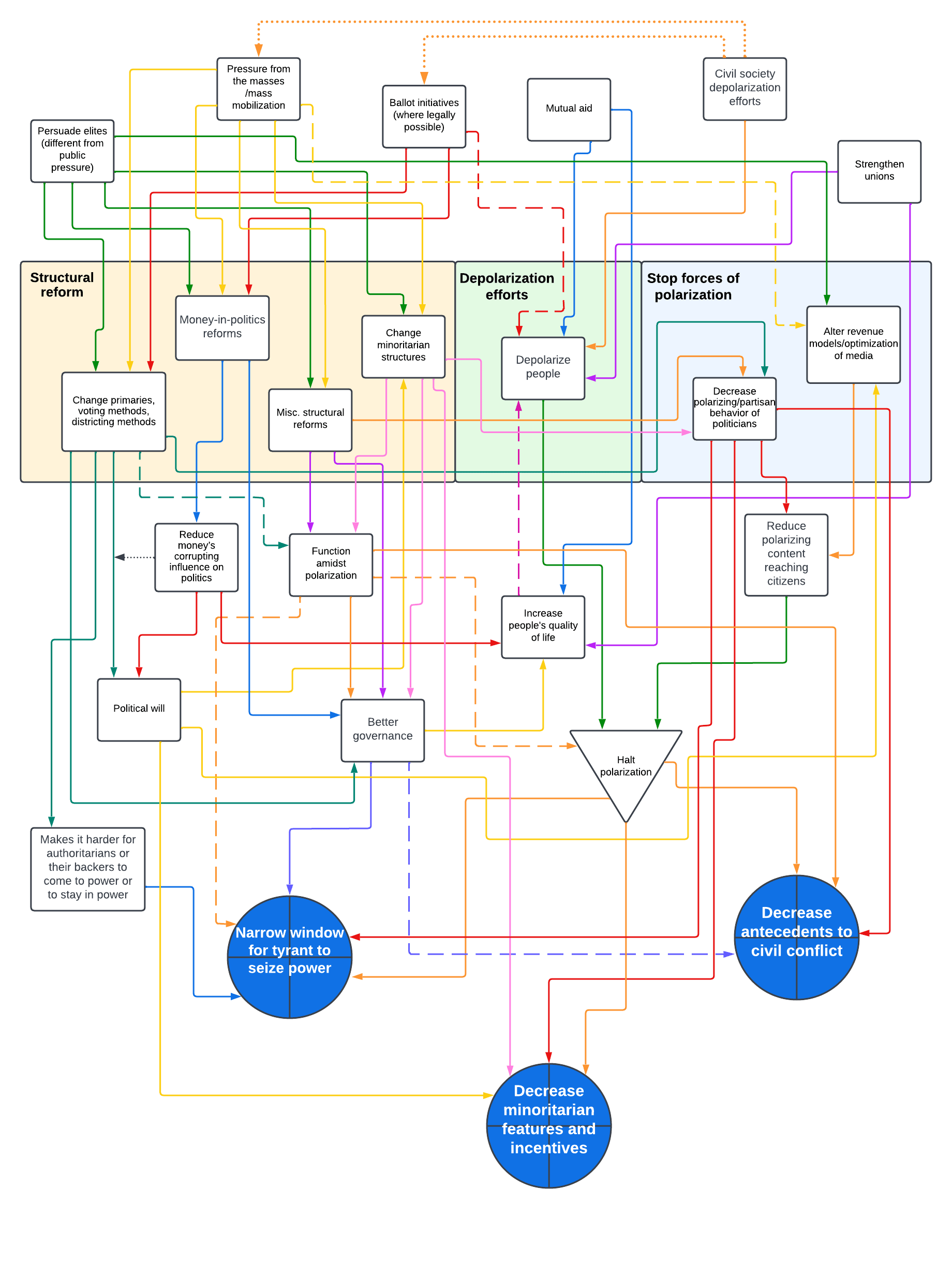 Diagram, schematic

Description automatically generated