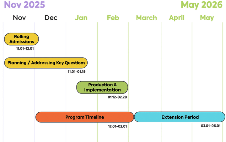 program_timeline_no_bg.png