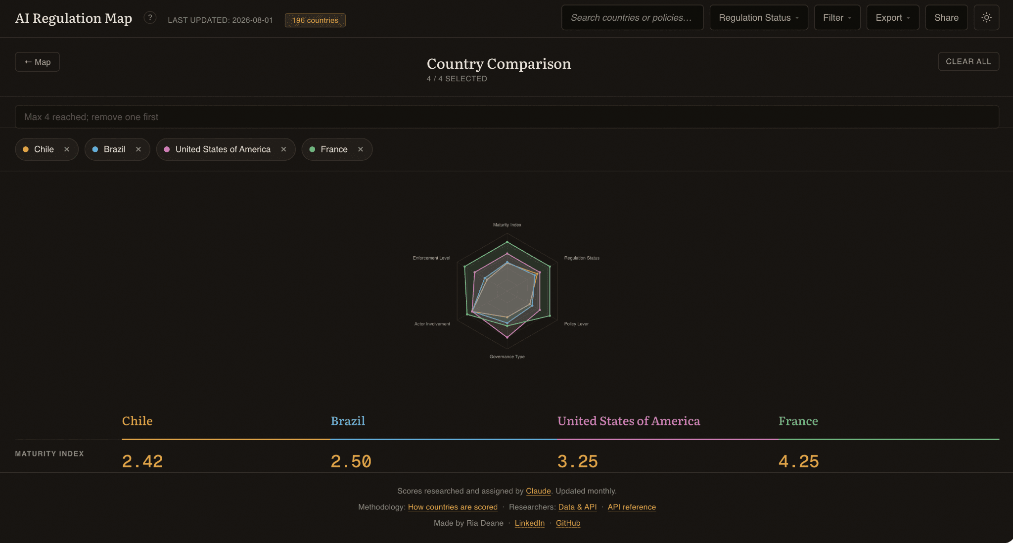 A screenshot of the country comparison view