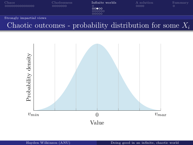 1400 Hayden Wilkinson ChaoticOutcomes1