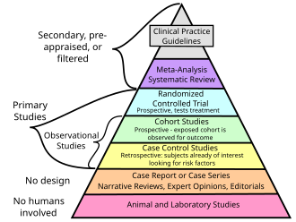 Hierarchy of evidence - Wikipedia