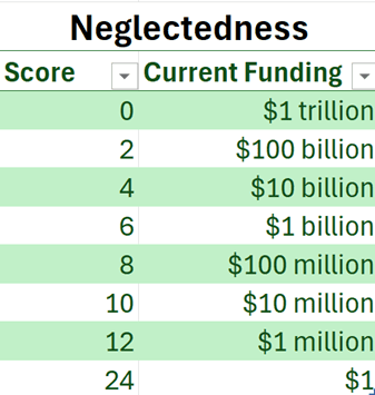 A screenshot of a graph

AI-generated content may be incorrect.