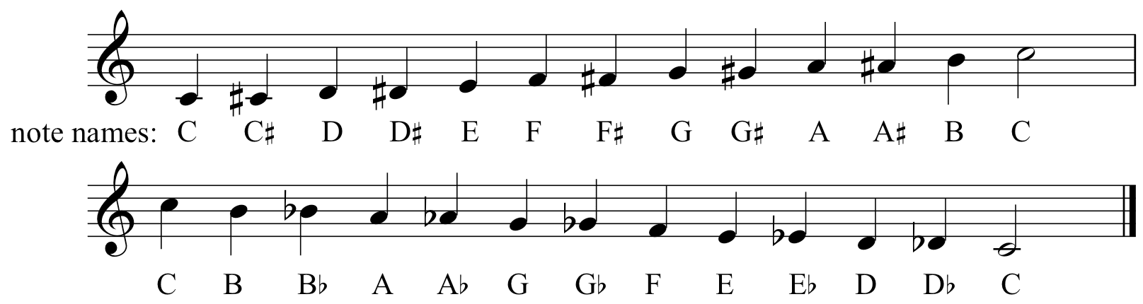 chromatic scale