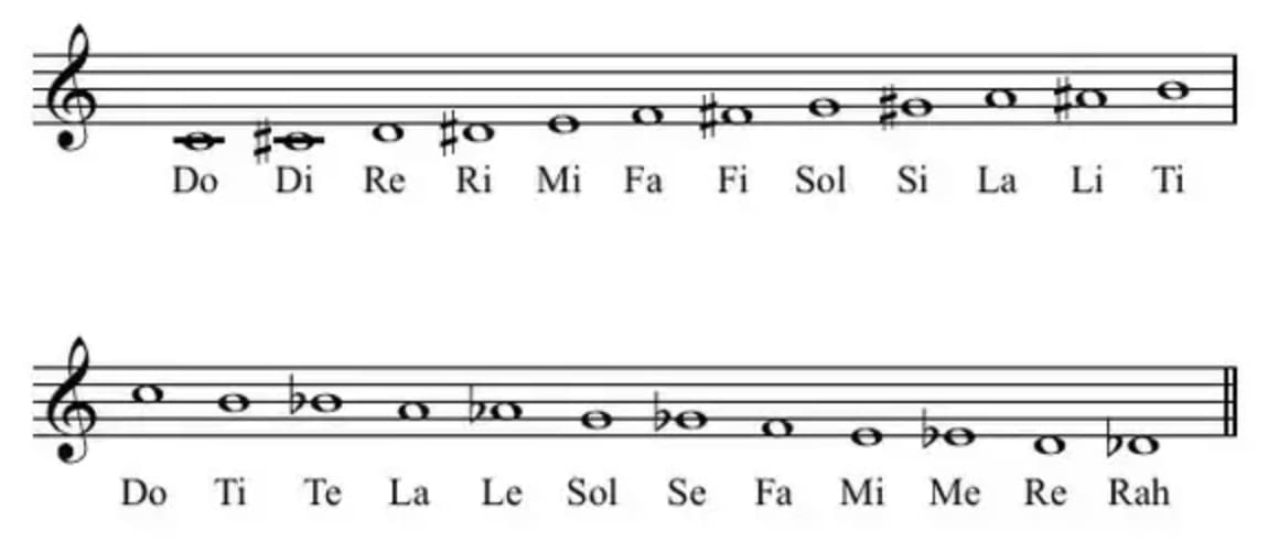 chromatic scale