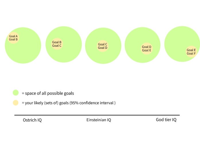 Illustration of correlation