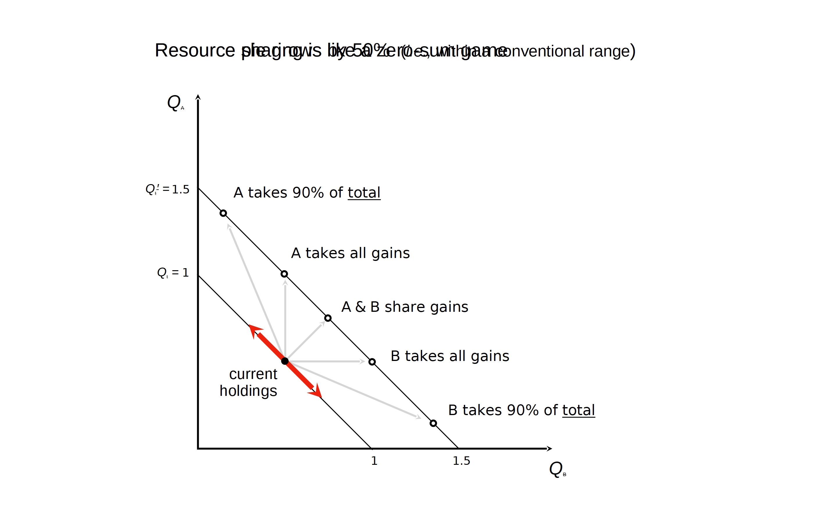 Paretotopia Slide 4