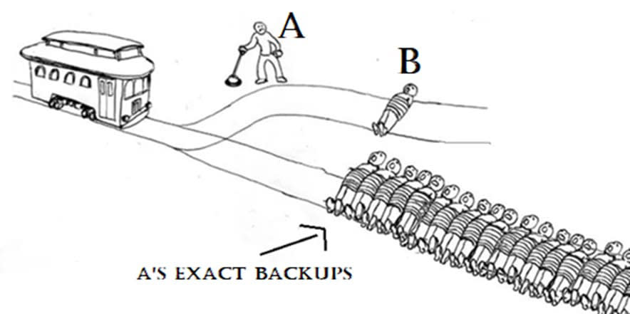 Picture of a Trolley Problem where person A must choose between switching the trolley to a track with Person B, or a track with many iterations of 