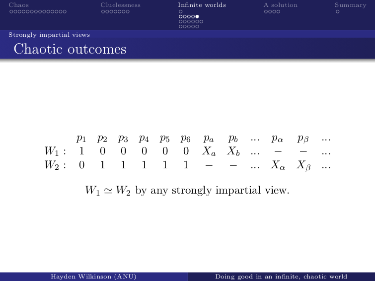 1400 Hayden Wilkinson ChaoticOutcomes3