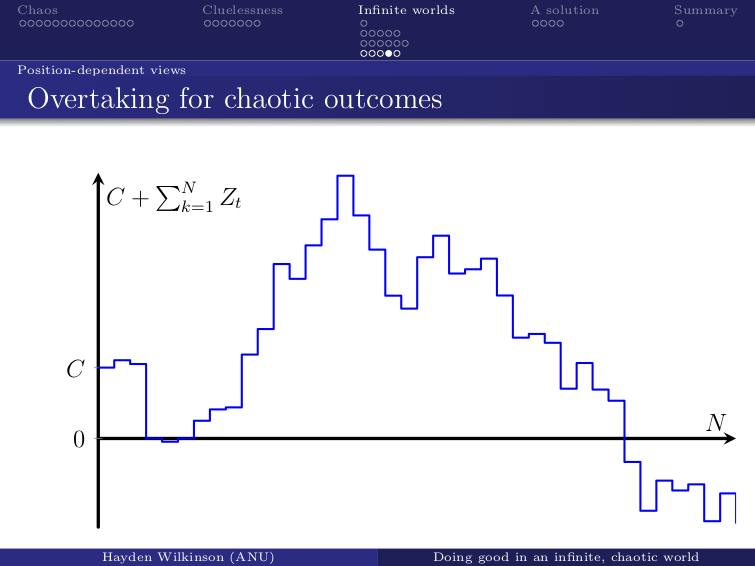 1400 Hayden Wilkinson overtaking graph