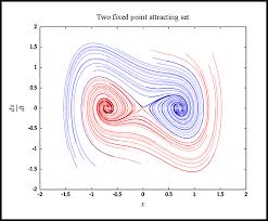 Attractors: Nonstrange to Chaotic