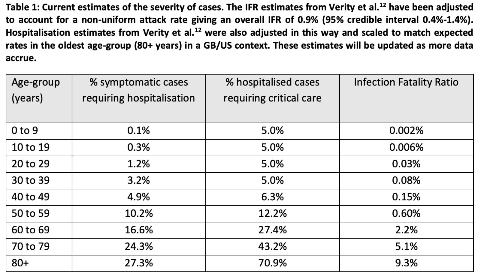 Impact of non-pharmaceutical interventions (NPIs) to reduce COVID19 mortality and healthcare demand