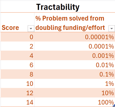 A screenshot of a graph

AI-generated content may be incorrect.