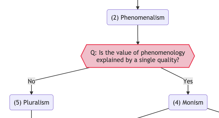 Is the value of phenomenology explained by a single quality?