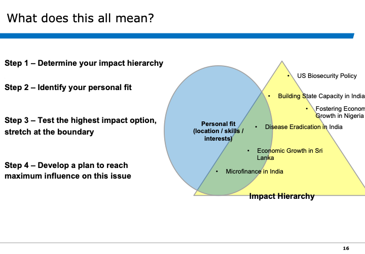 Slide16
