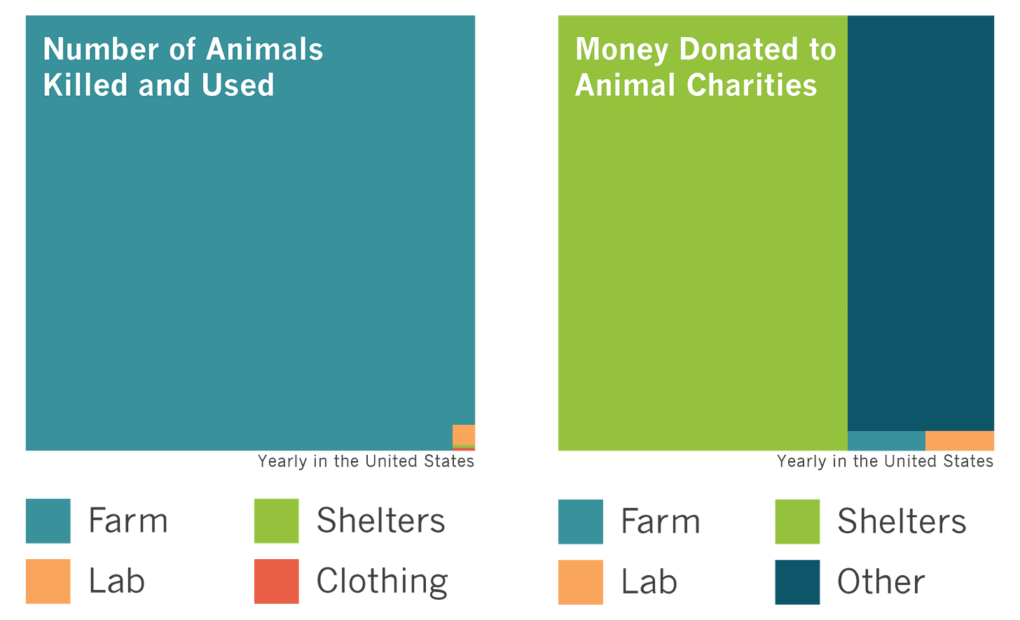 Why Farmed Animals? - Animal Charity Evaluators