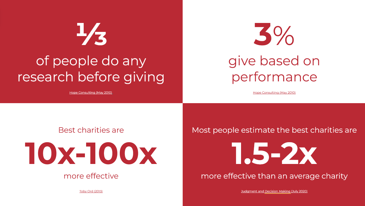 Screenshot from the Giving Game Presentation slide