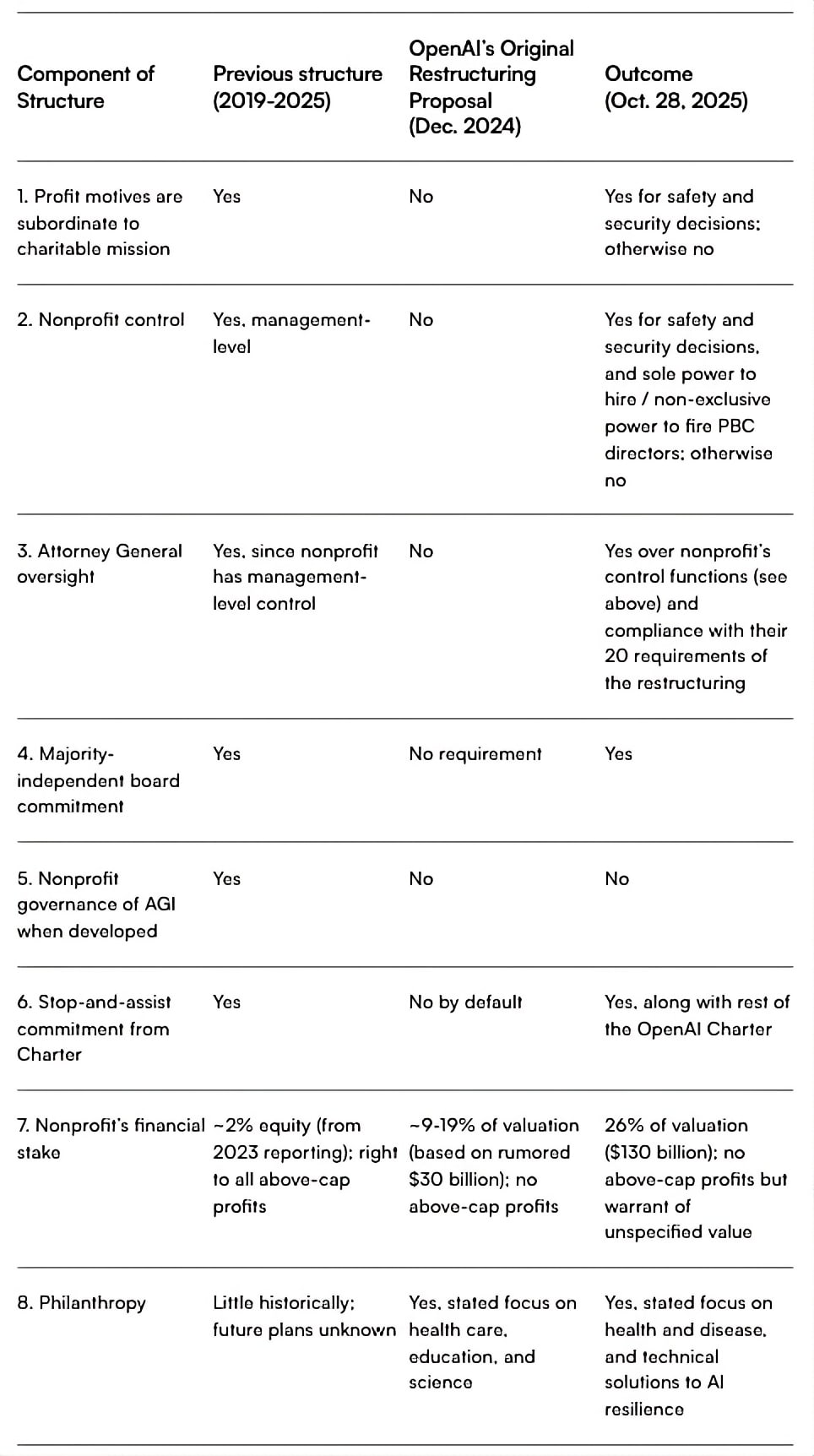 Not For Private Gain chart