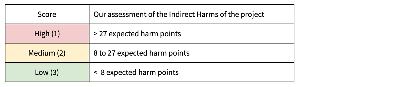 IH thresholds