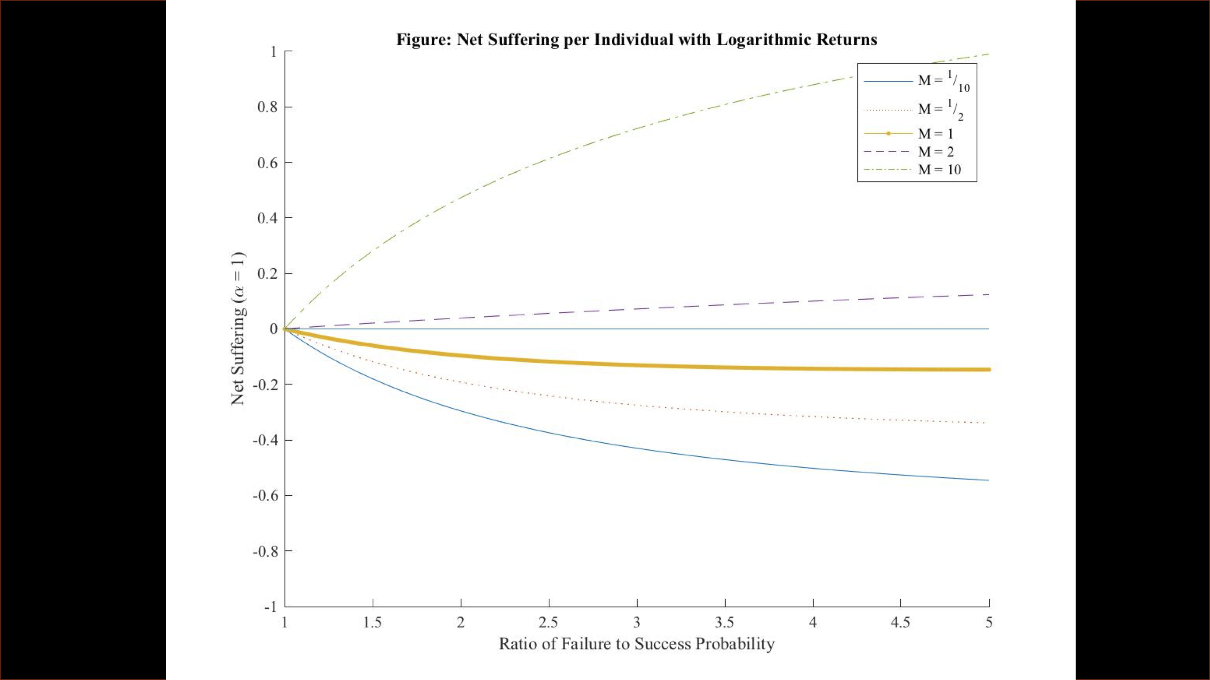 1730 Zach Groff net suffering