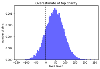 A blue and white graph

AI-generated content may be incorrect.
