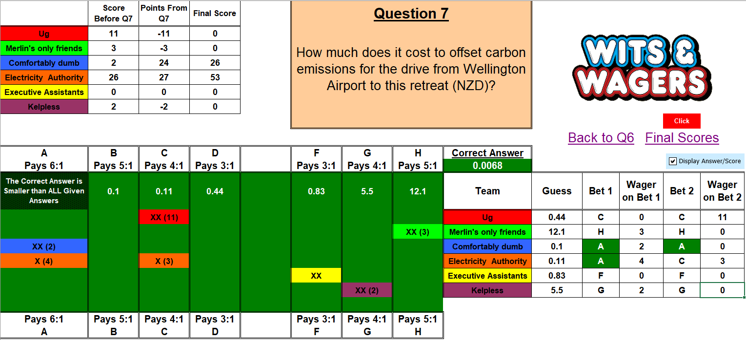 Example final question, answer, wagers, and scores.