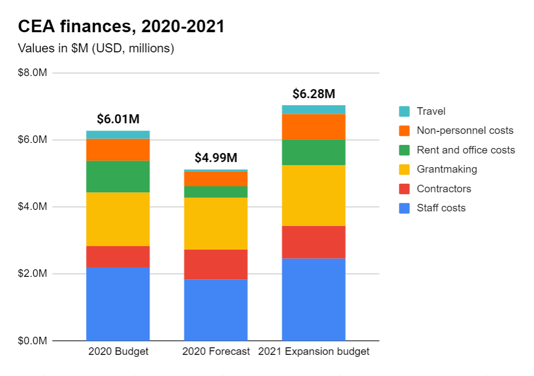 Finance table (fixed)