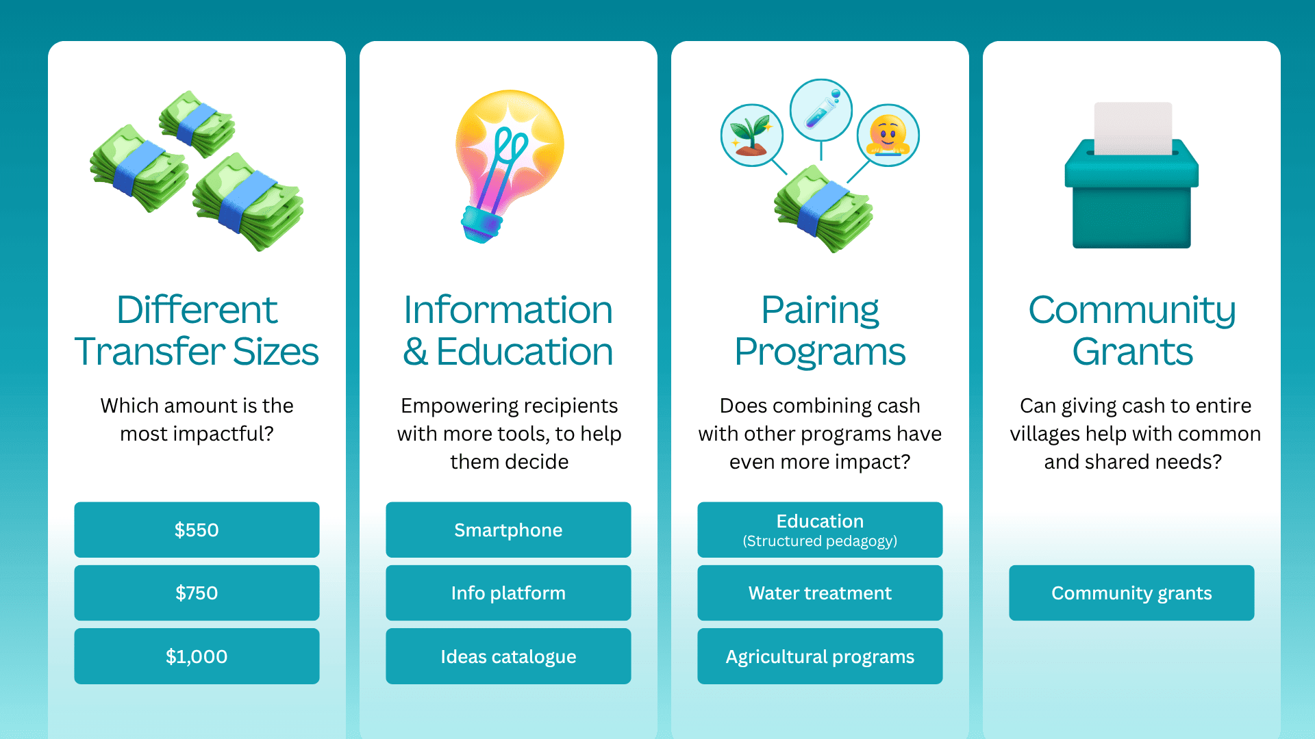 Next phase of cash transfers - focuses