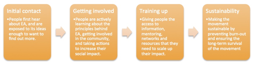 four-box design v2.1 cropped