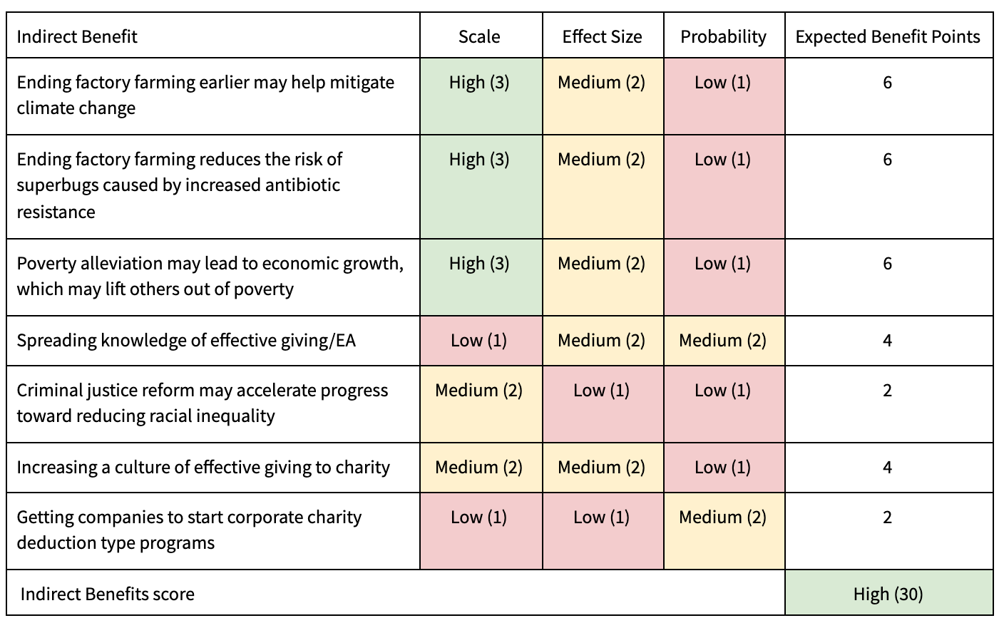 IB scores