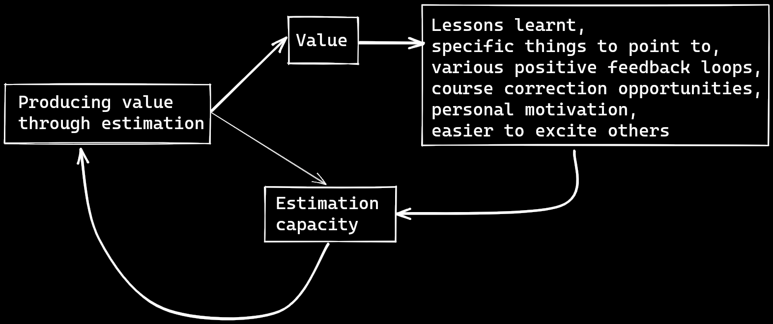 ITN framework tag - Effective Altruism forum viewer