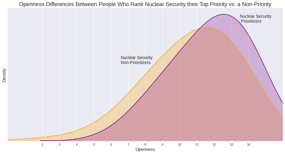 openness-nuclear-security