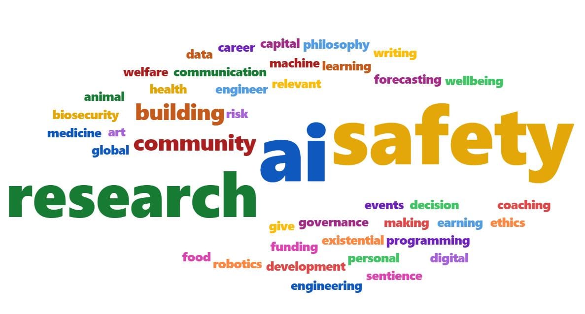 A word cloud showing what our alumni are doing now