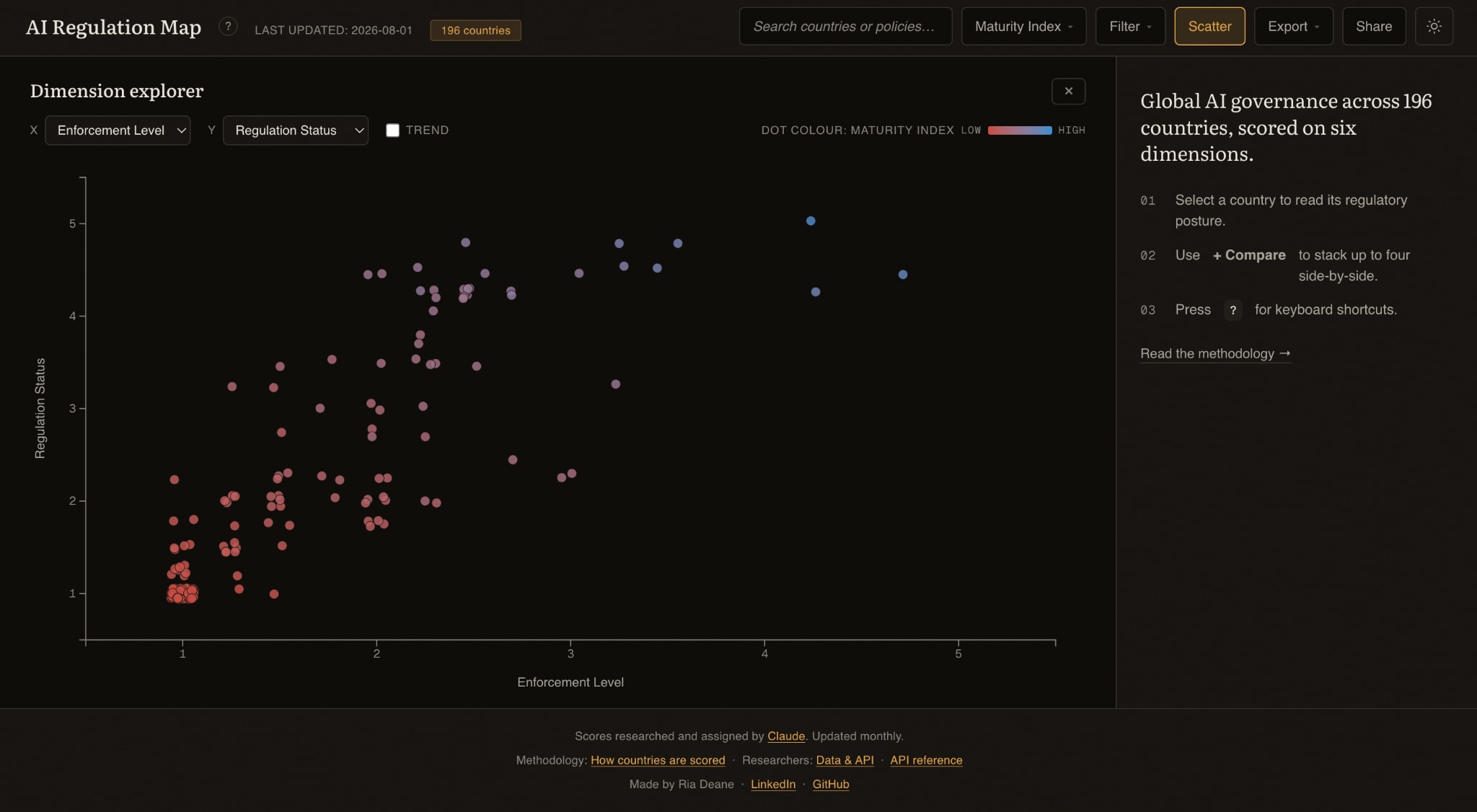 Screenshot of the scatter view