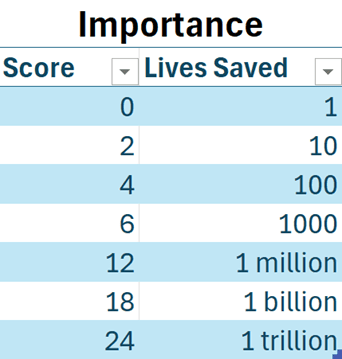 A screenshot of a graph

AI-generated content may be incorrect.